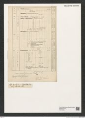 Diatomeae indet. Zeichnungen Sammlung Grunow (NHMW-BOT-W0378655)